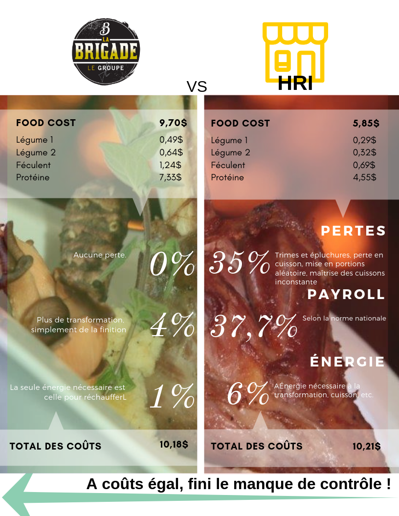 Concentrez-vous sur l'essentiel !